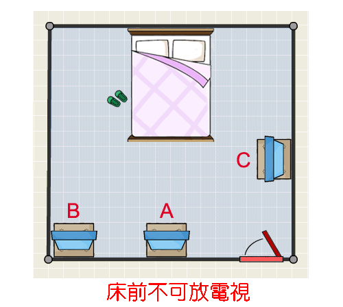 床前不可放電視機 