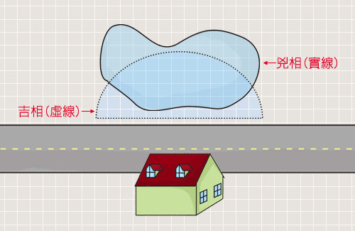 家中門前有水財 