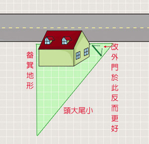 畚箕畚入無畚出 