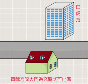 白虎高樓帶刀劍 